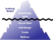 iceberg model